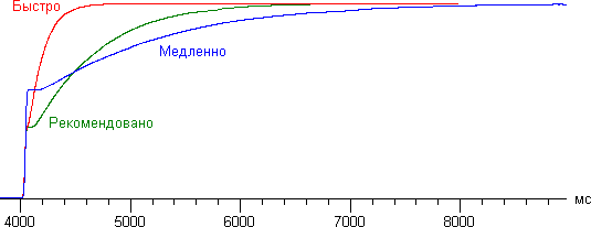 Diaphragm