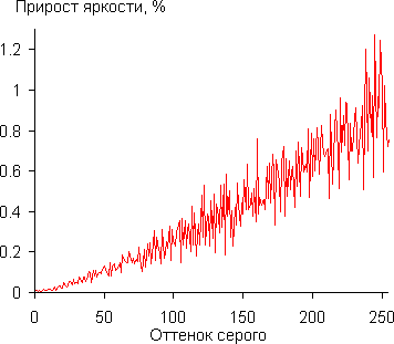 Gamma