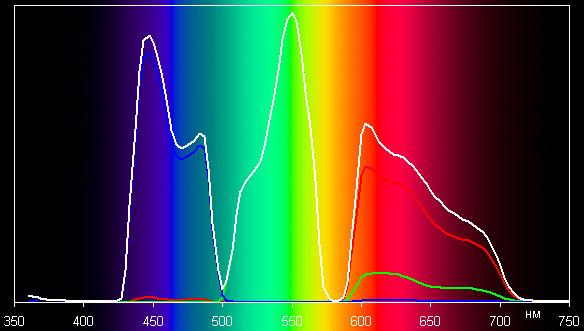 Spectrum