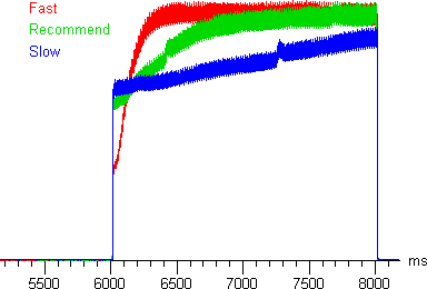 Tr graph
