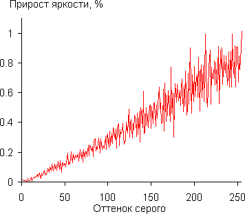 Gamma