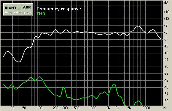 SVEN Audio HT-385, фото 16