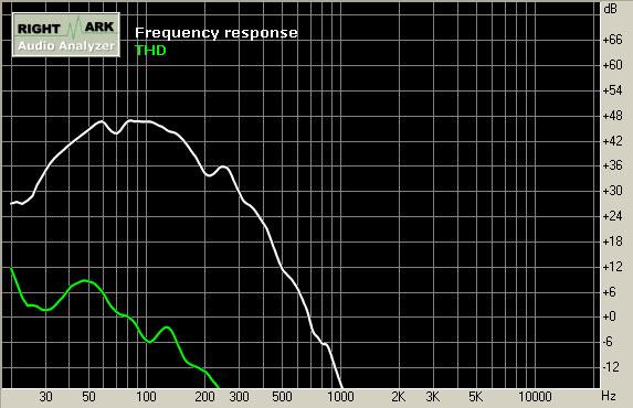 SVEN Audio HT-385, фото 17