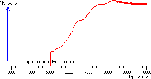 Tr graph