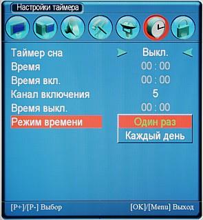 OSD