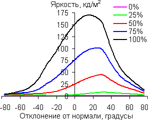 В диагональной плоскости