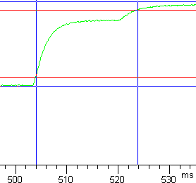 Tr graph