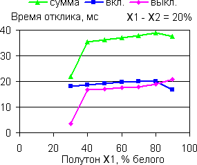 Xoro HTC 2200w, фото 4