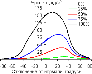 В диагональной плоскости