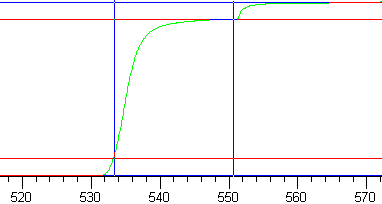 Tr graph