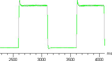 Tr graph