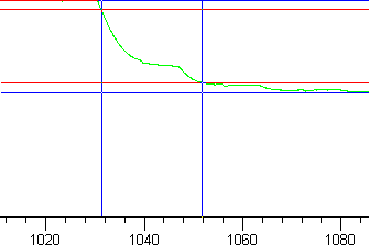 Tr graph