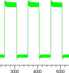 Tr graph