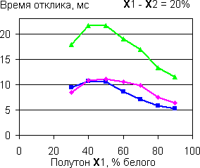 Xoro HTL 3222w, фото 4