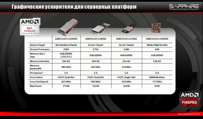 графические ускорители для серверных платформ