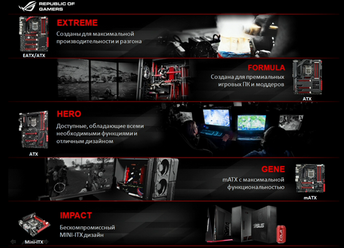 топовые решения asus, системные платы asus