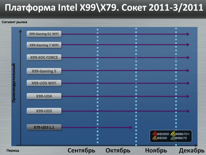 серии x99/x79