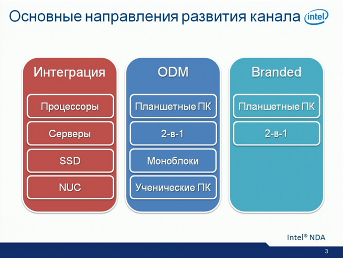 основные направления развития канала intel