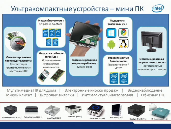 ультракомпактные устройства, мини пк