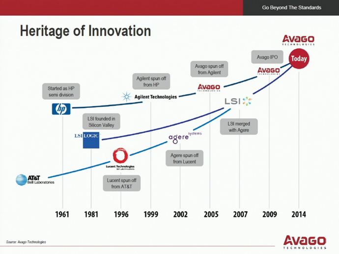 avago technologies
