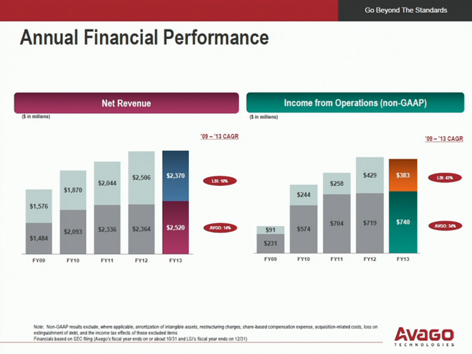 avago technologies