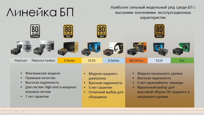 линейка бп seasonic
