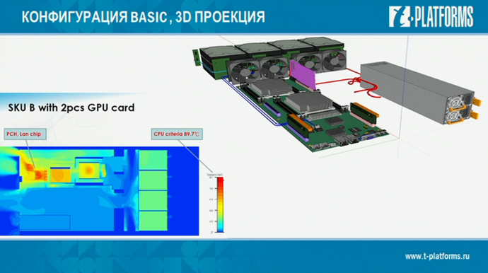 конфигурация basic, 3d проекция
