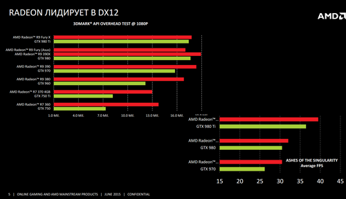 AMD Radeon R9 Fury X, технология виртуальной реальности