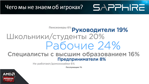 компьютерные игры, игроки, статистика