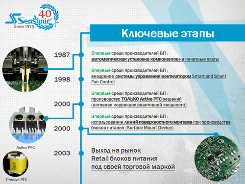 исследования, разработка, производство блоков питания, Seasonic