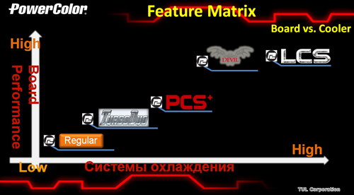 широкая линейка, PowerColor, GPU Radeon