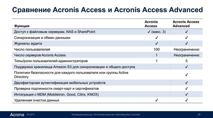 Презентация Acronis Access 7 и Access 7 Advanced:, фото 9