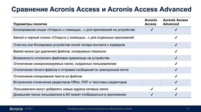 Презентация Acronis Access 7 и Access 7 Advanced:, фото 10