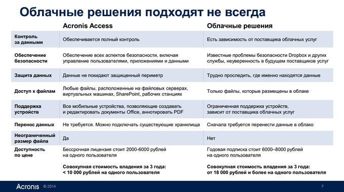 Презентация Acronis Access 7 и Access 7 Advanced:, фото 4