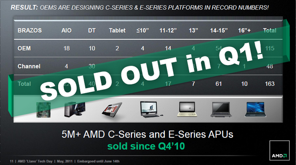 AMD Llano Tech Day:, фото 6