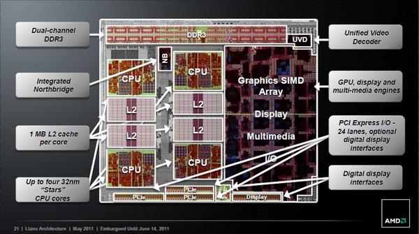 AMD Llano Tech Day:, фото 9