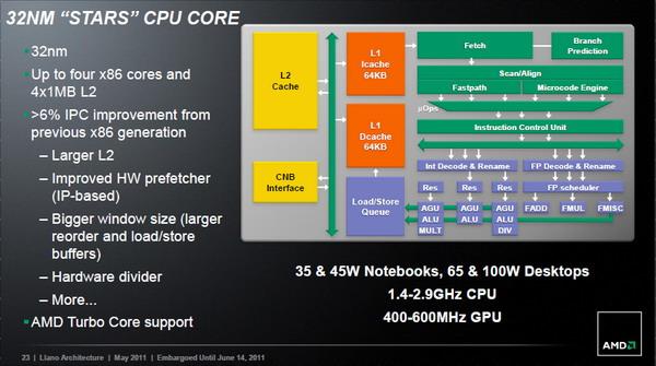 AMD Llano Tech Day:, фото 10