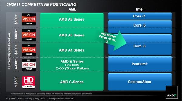 AMD Llano Tech Day:, фото 19