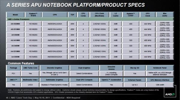 AMD Llano Tech Day:, фото 20