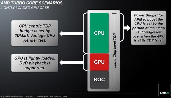 AMD Llano Tech Day:, фото 12