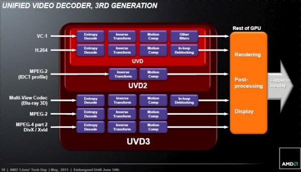 AMD Llano Tech Day:, фото 16