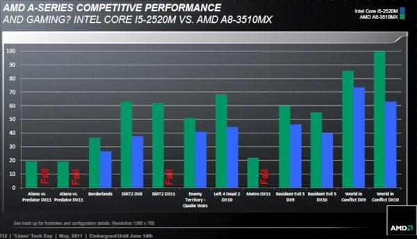 AMD Llano Tech Day:, фото 18