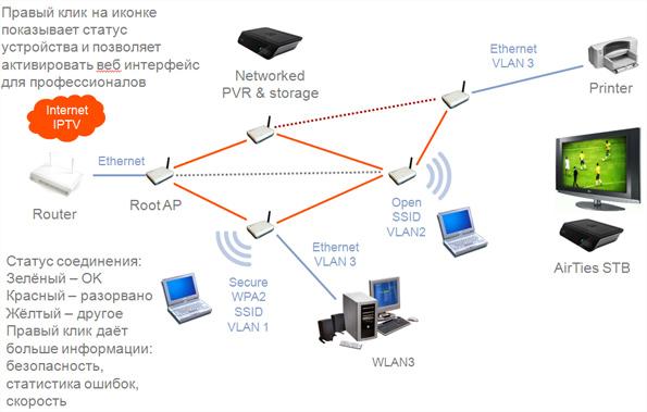 AirTies появится в магазинах с «простым» Wi-Fi, фото 5