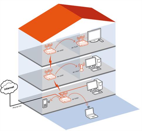 AirTies появится в магазинах с «простым» Wi-Fi, фото 6