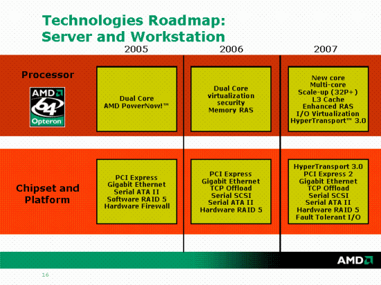 AMD на CeBIT 2006. Часть 1., фото 7