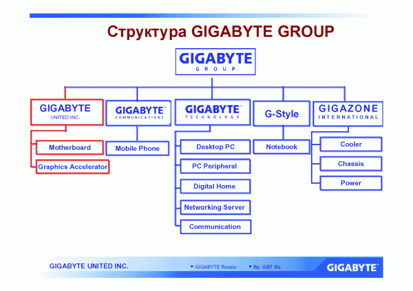 Пресс-конференция AMD, Gigabyte и Inline, фото 7