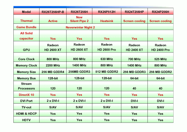 Пресс-конференция AMD, Gigabyte и Inline, фото 18