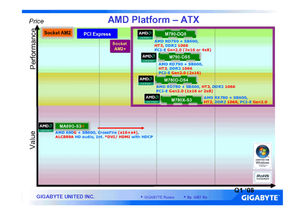 Пресс-конференция AMD, Gigabyte и Inline, фото 19