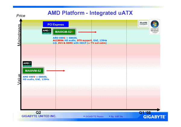 Пресс-конференция AMD, Gigabyte и Inline, фото 20