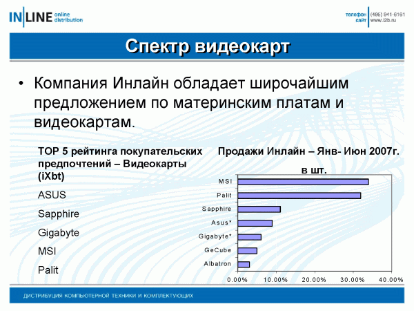 Пресс-конференция AMD, Gigabyte и Inline, фото 5